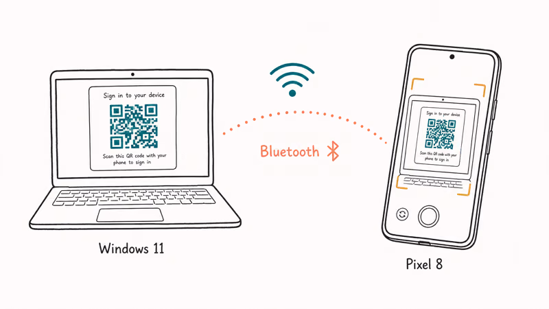 Hand-drawn laptop and Android phone connected by a Bluetooth arc with a QR code between them