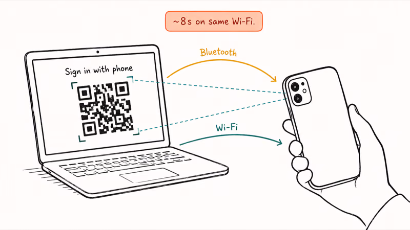 iPhone scanning a QR code on a Windows laptop to complete passkey sign in over Bluetooth