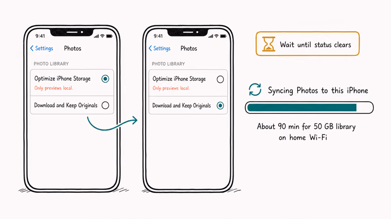 iPhone Photos settings switching from Optimize Storage to Download Keep Originals with sync time