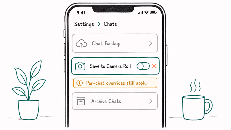 iPhone WhatsApp Chats settings showing Save to Camera Roll toggle off with per chat overrides caption note.