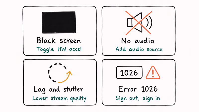 Four-cell grid summarizing common Discord streaming failures and their quick fixes.