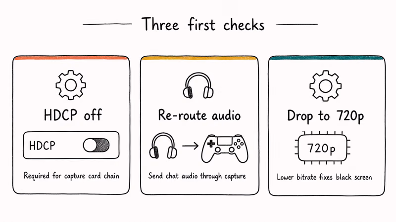 Three card panel listing HDCP off audio reroute and drop to 720p fixes for black screen no audio