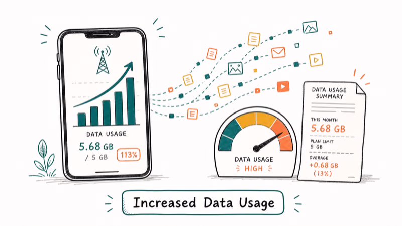 Hand-drawn illustration: Increased Data Usage