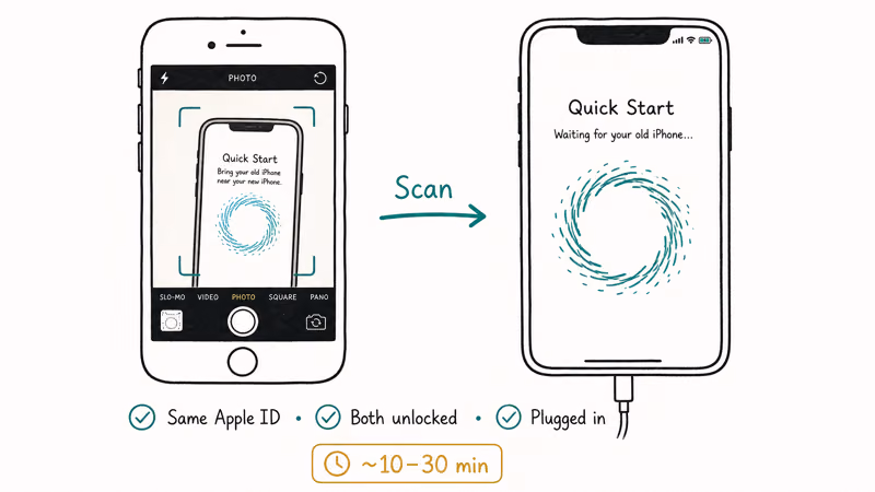 Hand-drawn Quick Start flow with old iPhone scanning new iPhone X swirling pattern and setup checklist below.
