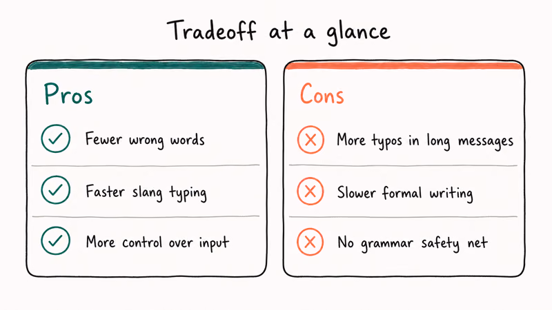 Pros and cons tradeoff panel for disabling iPhone autocorrect listing accuracy speed and grammar safety net considerations.