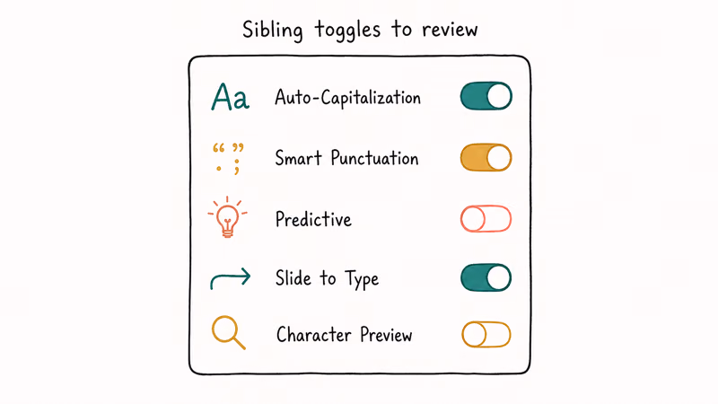 iPhone keyboard settings panel showing five sibling toggles for capitalization punctuation predictive slide and preview.