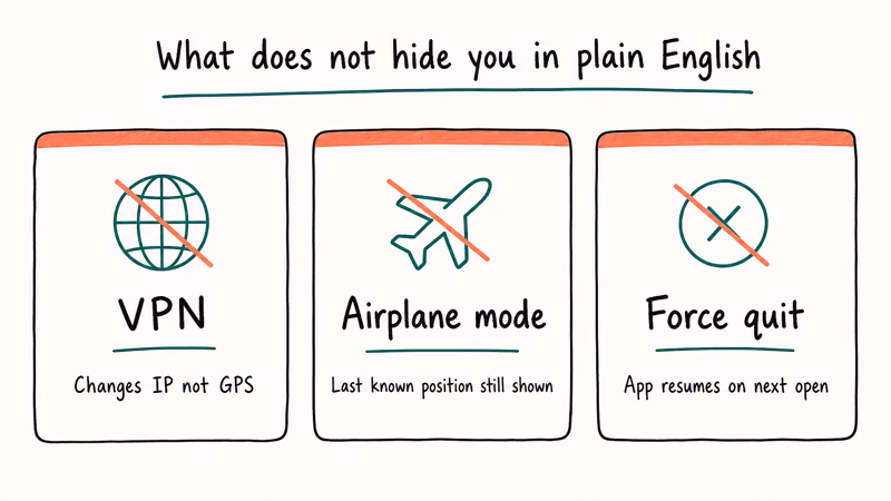 Three card debunked methods panel listing VPN airplane mode and force quit as ways that do not hide
