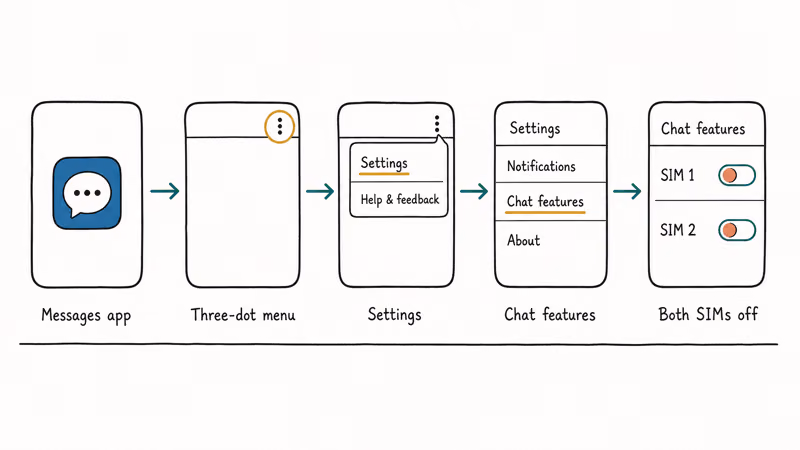 Samsung Messages settings path showing chat features toggle off for dual SIM.