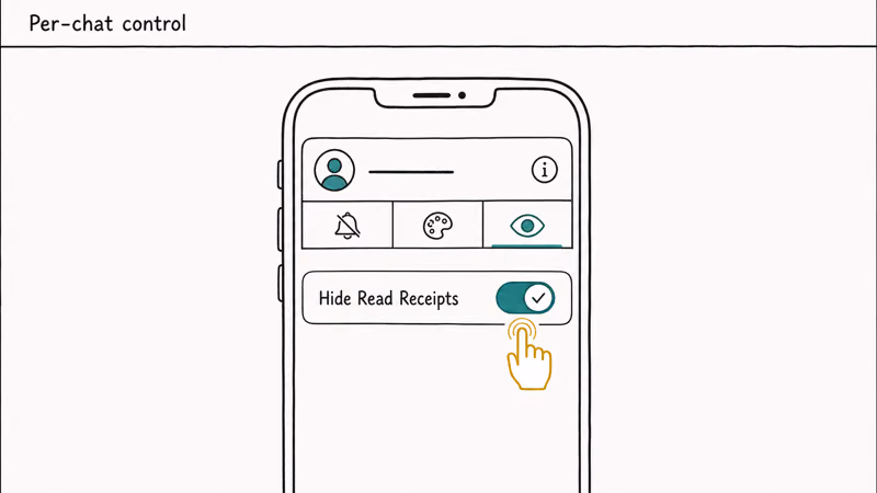 Instagram DM thread settings showing Hide Read Receipts per conversation toggle with a finger tap indicator.