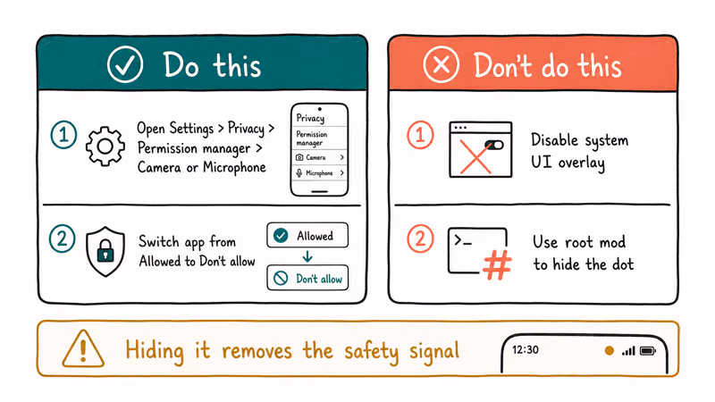 Two card comparison showing recommended revoke camera mic permission path versus risky hiding the green dot indicator