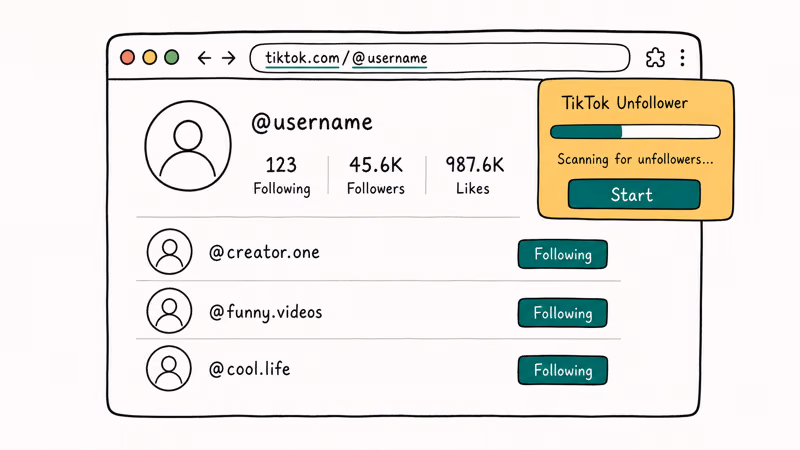 TikTok web profile page with TikTok Unfollower Chrome extension popup and Start button visible in upper right corner.
