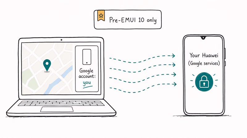 Laptop signed into a Google account remotely sets a new lock on the owner's Huawei phone.