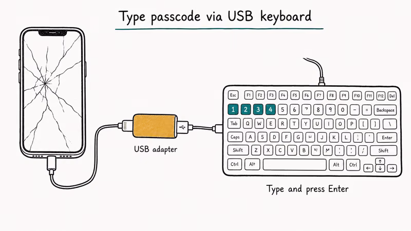 iPhone connected via Lightning USB camera adapter to USB keyboard with passcode keys highlighted teal as type input