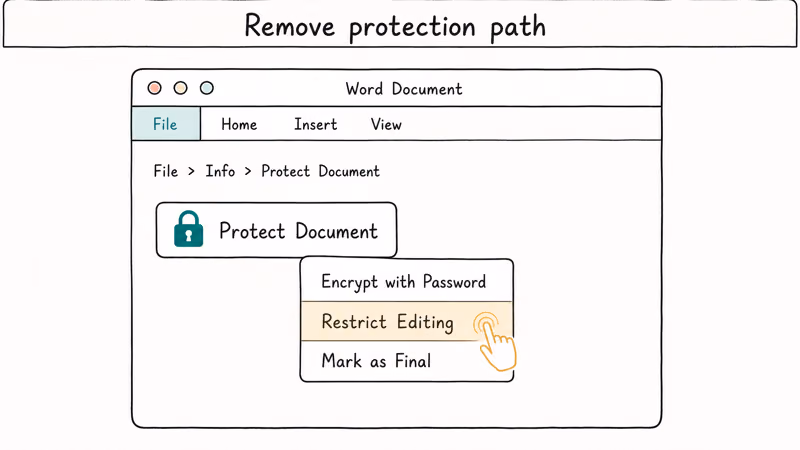 Microsoft Word window showing File Info Protect Document dropdown with Restrict Editing highlighted for removal.