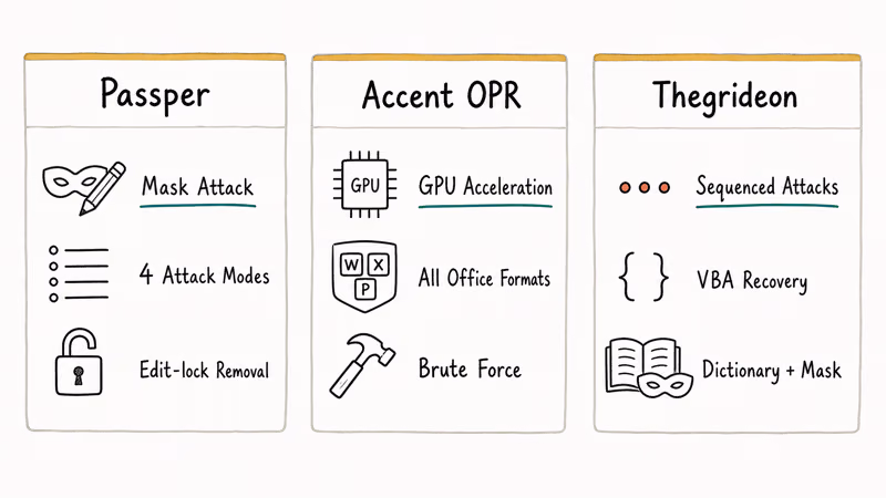 Side by side comparison of three desktop PowerPoint password recovery tools and their attack modes