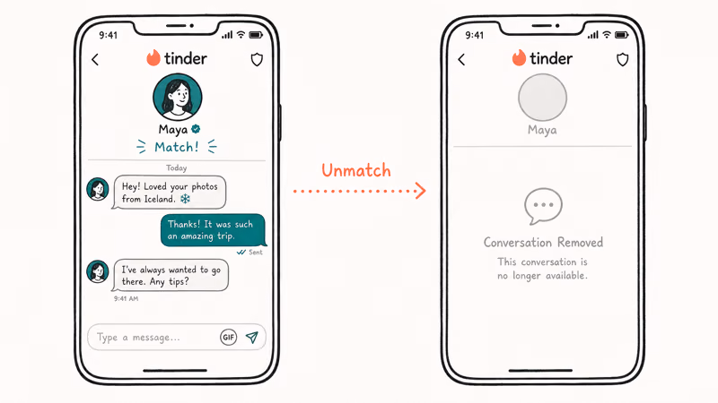 Before and after Tinder chat view showing active conversation becoming a removed grayed placeholder