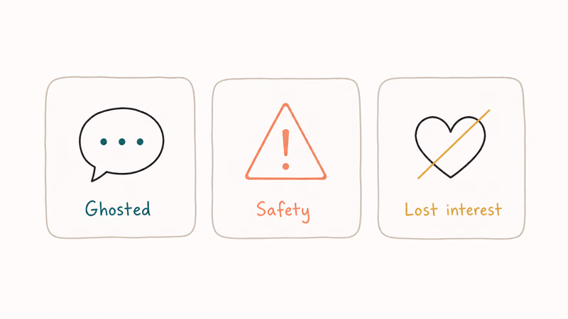Decision card with three Tinder unmatch reasons including ghosting safety concerns and lost interest