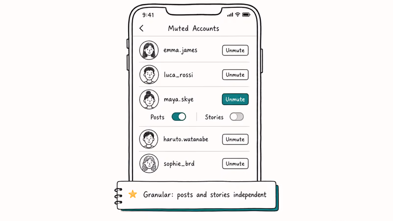 Instagram Settings Muted Accounts screen with five avatar rows showing per row unmute button and post story toggles