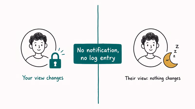 Split scene showing your view changes versus their view no change with no notification label for unmute privacy