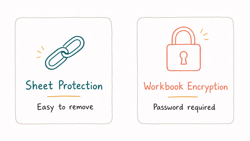 Comparison cards showing lightweight Excel sheet protection versus full workbook encryption with stronger lock