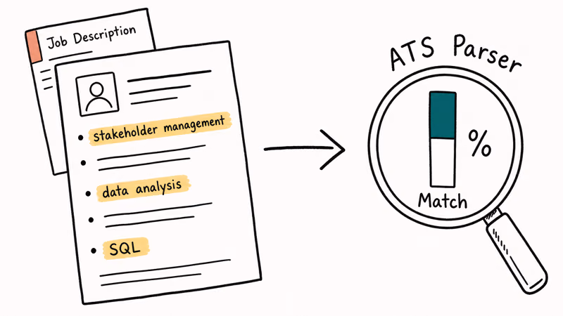 ATS parser scans resume keywords stakeholder management data analysis SQL against job description match meter.