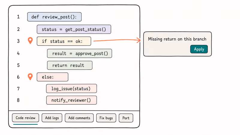Python code in Canvas with inline review suggestion card flagging a missing return statement