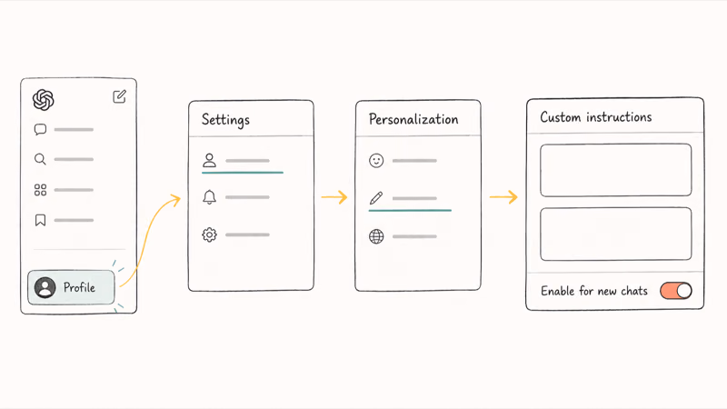 ChatGPT desktop sidebar showing Settings then Personalization then Custom instructions menu path with toggle