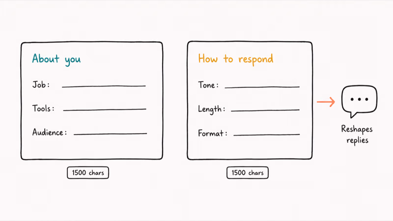 Two side-by-side ChatGPT text boxes labeled About You and Response Style with sample lines