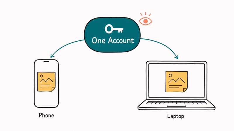 ChatGPT memory syncing across phone and laptop tied to one shared account login
