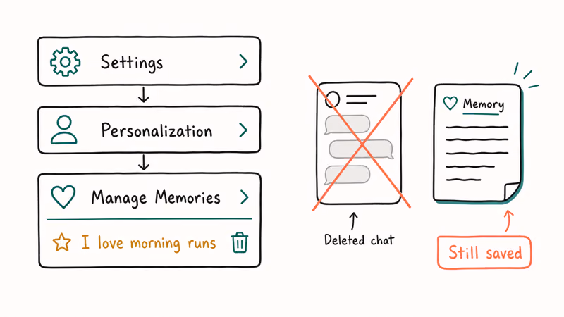 Settings to Personalization to Manage Memories menu path with a delete trap warning highlighted