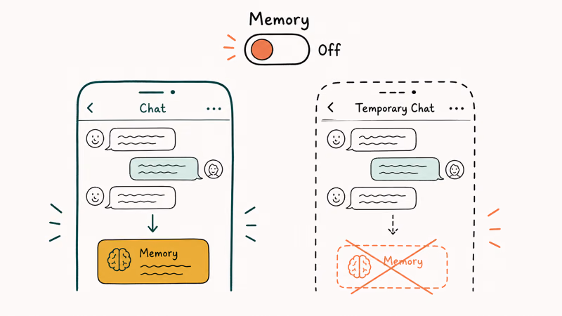 Temporary Chat mode ignoring memory next to a normal chat and the memory off toggle