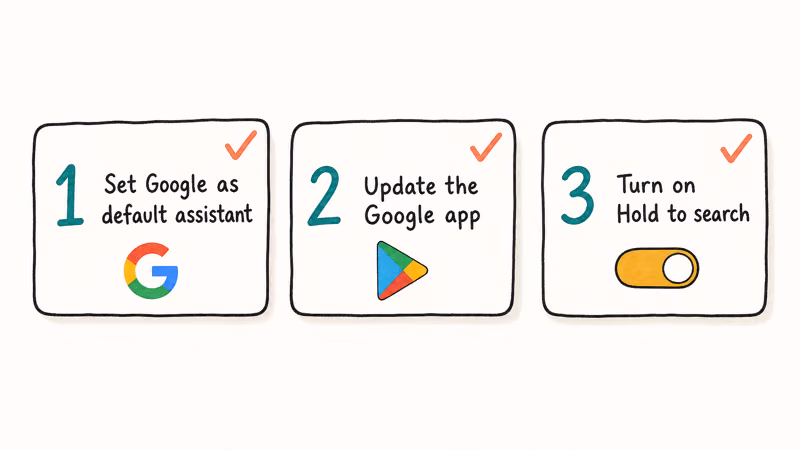 Three-step checklist illustrating how to enable Circle to Search on Android phones
