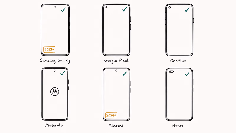 Supported phone models grid showing Samsung Galaxy, Pixel, OnePlus, Motorola, and Xiaomi devices