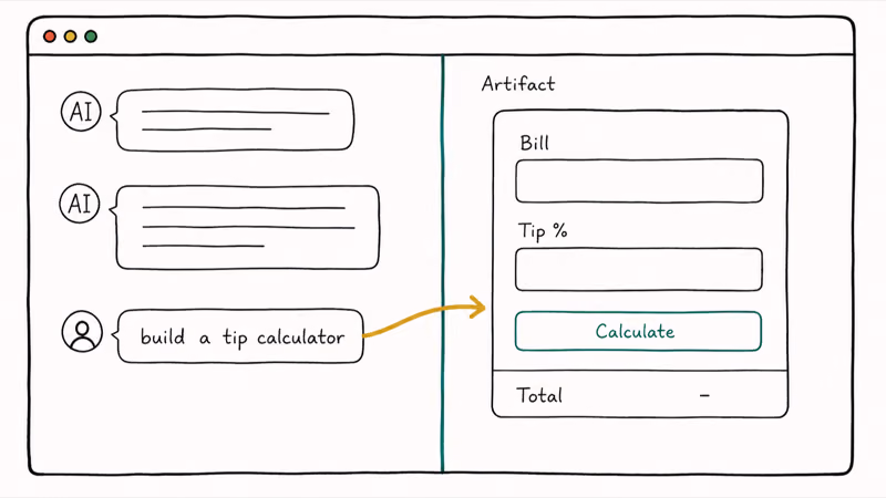 Split screen Claude chat on left with Artifact preview panel showing tip calculator on right