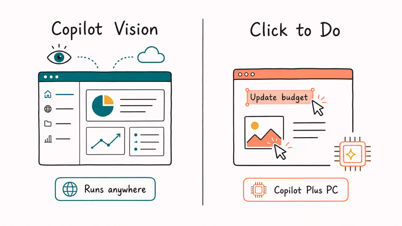Copilot Vision runs in the cloud on any PC while Click to Do needs Copilot Plus hardware