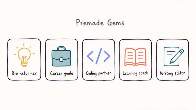 Row of five hand drawn tiles for the premade Gemini Gems Brainstormer Career Coding Learning Writing