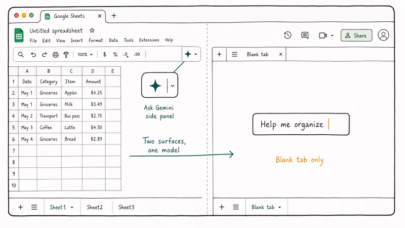 Google Sheets showing Ask Gemini sparkle icon and Help me organize prompt side by side.