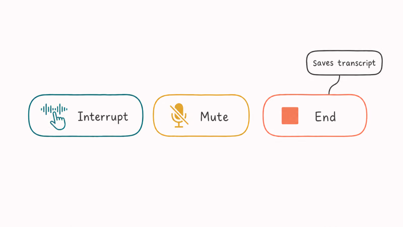 Three labelled control pills for interrupt, mute, and end actions inside a Gemini Live session