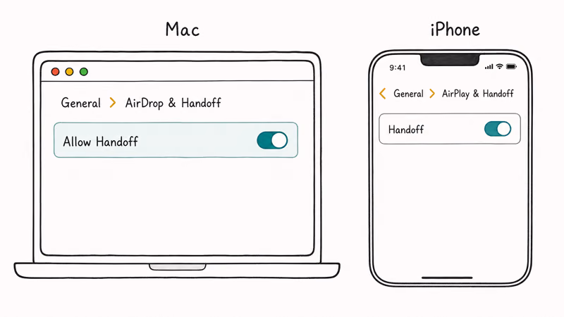 Side-by-side settings panels showing how to enable Handoff toggle on Mac and on iPhone