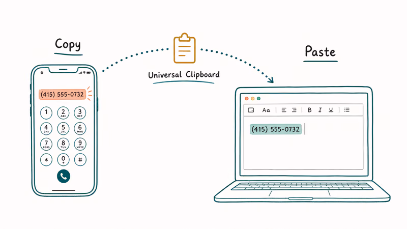 iPhone copying a phone number that flows across to a Mac document via Universal Clipboard
