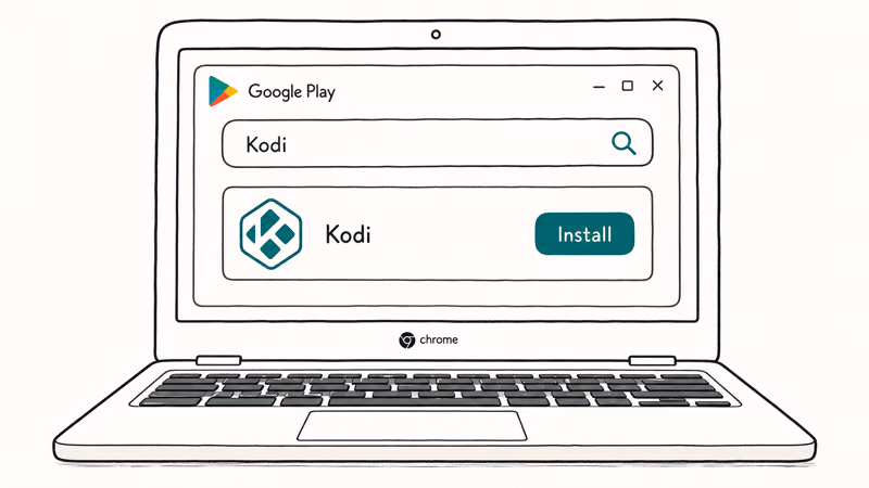 Chromebook screen showing the Google Play Store search result for Kodi with the install button visible