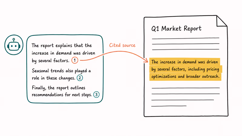 Chat answer with numbered citation markers linked by arrow to highlighted source document passage