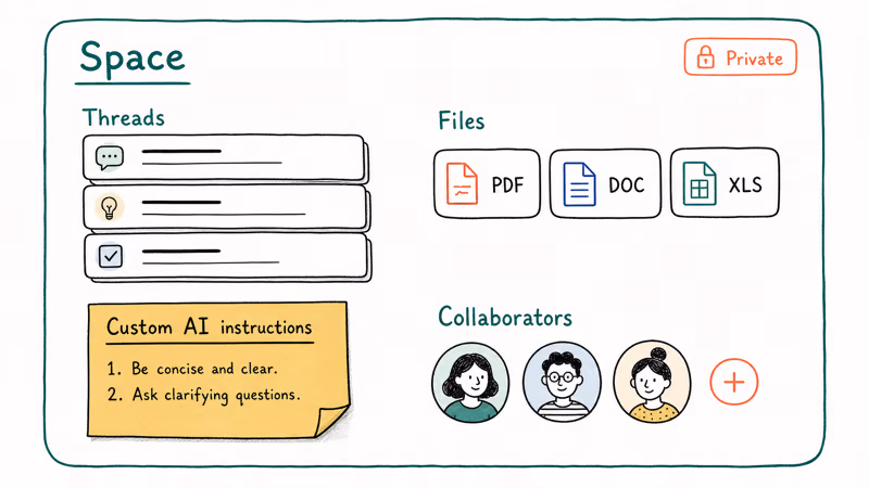 A Perplexity Space grouping research threads uploaded files custom AI instructions and invited collaborators