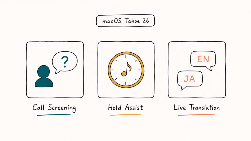 Three illustrated cards labeling Call Screening, Hold Assist, and Live Translation features