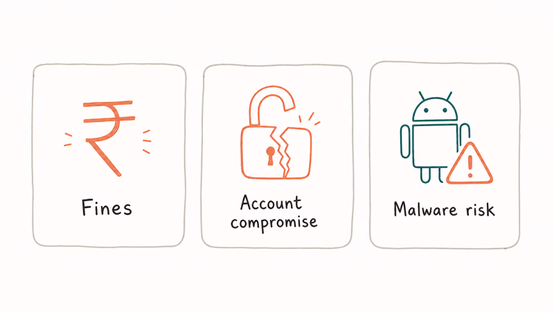 Risk panel listing fines account compromise and malware as consequences of bypassing the TikTok ban