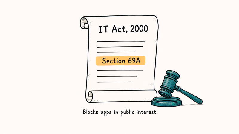 Stylized IT Act 2000 document highlighting Section 69A with a small gavel icon and authority caption