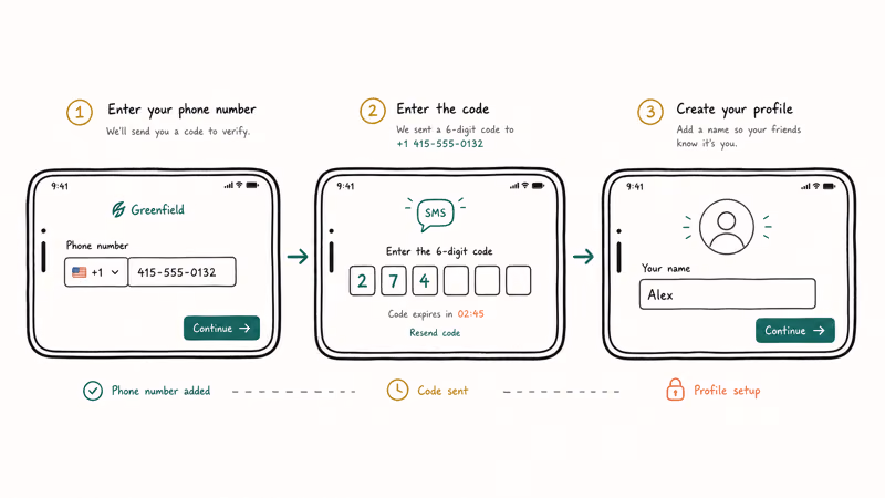 Three phone screens showing Tinder signup with phone number SMS code verification and profile setup