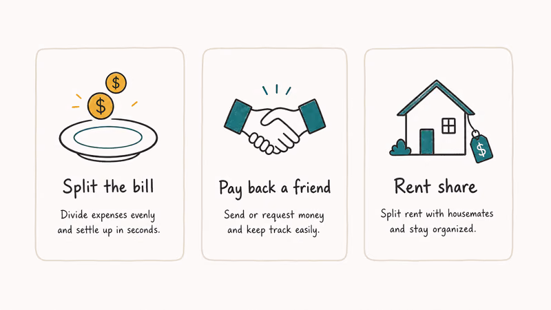 Three scenario cards showing when to use Venmo balance for bill splitting friend repayment and rent share