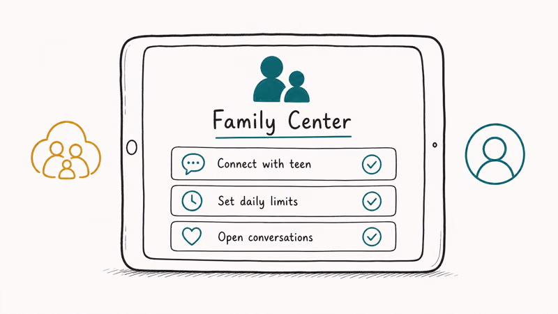 Tablet showing parental supervision setup with Family Sharing logo and a short checklist of legitimate controls