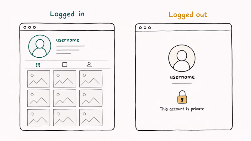 Comparison of Instagram profile viewed while logged in versus logged out showing what visitors actually see